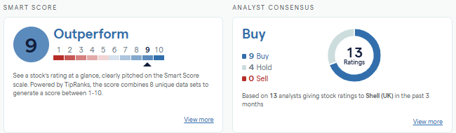Shell TipRanks Smart Score chart